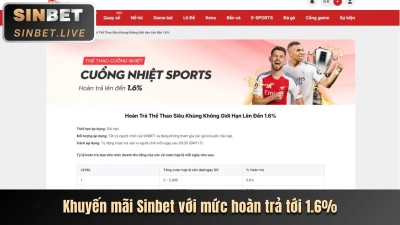 Ưu đãi nạp tiền hàng ngày/tuần vipvin win
